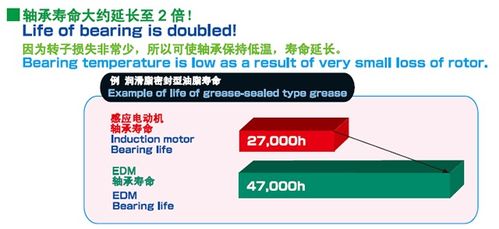 高效節能電機驅動產品技術交流會，助力企業降本增效
